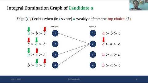 [DIET@EC20] - Resolving the Optimal Metric Distortion Conjecture