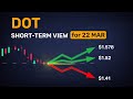 5 mins of DOT forecasts — consensus for the next 24h