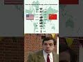 Non-Nuclear War: USA vs China – Who Wins? 💣 #shorts #military