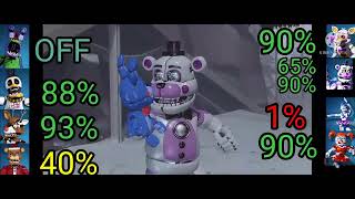 (SFM FNAF) sister location vs Christmas animatronics with health points