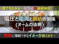 【超基礎イメージ解説】電圧と電流と抵抗の関係＝オームの法則