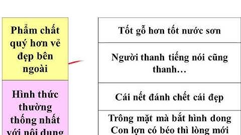 Khối 4 - Tuần 23 - LTVC - Tiết 2 - MRVT Cái đẹp