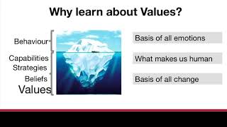 NLP Values