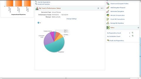 ePerformance Team Performance Status Chart