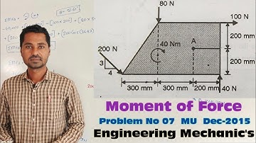 Moment of Force/Verignons theorem/MU Dec-15/Problem No 07/ Engineering Mechanic