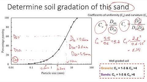 How to Determine Soil Gradation | MUST Know This to Classify Soil #engineering #education