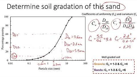 How to Determine Soil Gradation | MUST Know to Classify Soil - DayDayNews