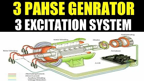 Demystifying 3 Phase Generator Excitation Systems