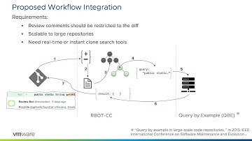Reducing Accidental Clones Using Instant Clone Search in Automatic Code Review