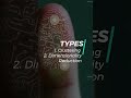 Unsupervised Learning &amp; Types