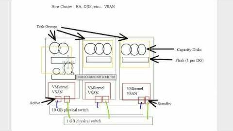 VCP6-DCV - VSAN Whiteboard by Rick Crisci