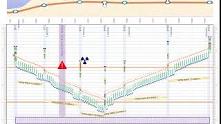 Turbo-Chart Time Location - Discrete Schedule Risks