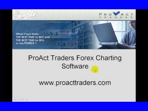 Proact Charts