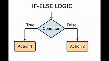 Belajar If Else dengan Mudah