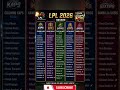 Lanka Premier League 2026 | All Teams Full Squads 2026 | LPL 2026 Complete Players List ll