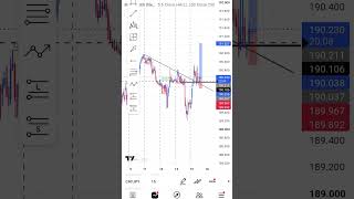 CHFJPY BUY 📈 Closed early to protect profit. Discipline over greed! #Forex #DaniPipsFX