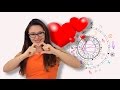 Will you be Happy in LOVE!? Find in your Horoscope!