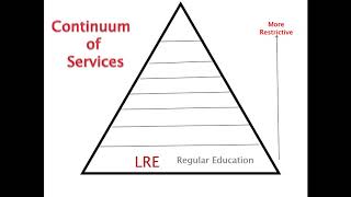 Continuum of Services