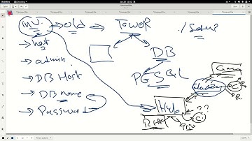AAC - Ansible Tower | Automation Hub