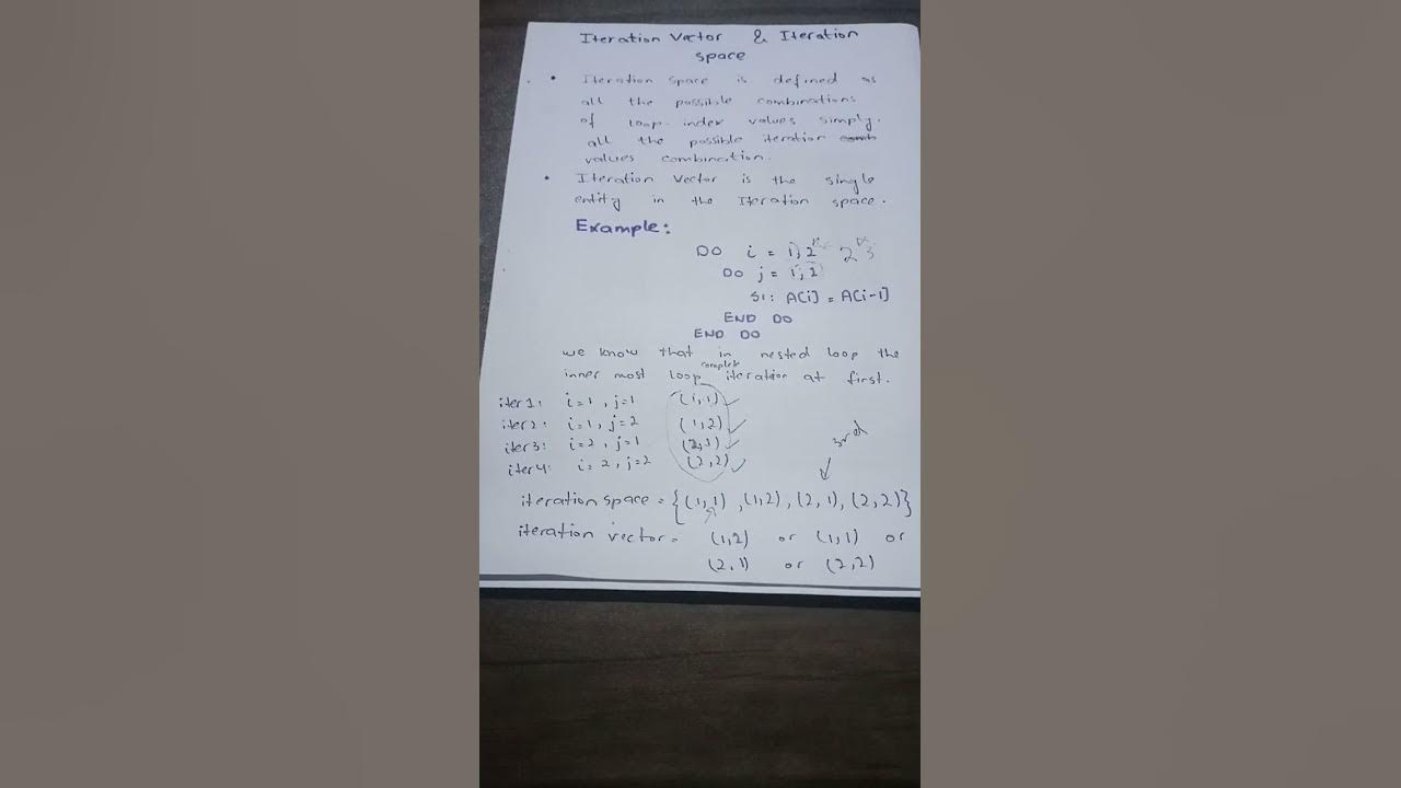 Iteration Space and Iteration Vectors - YouTube