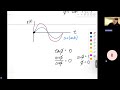 Vibrations: Spring-Mass System (Part #3)