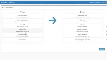 MailingBoss Automation How to create and use tags