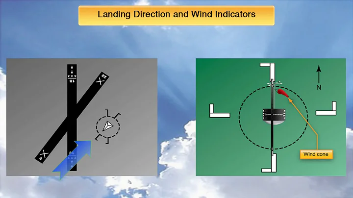 Wind Indicators and Landing Direction