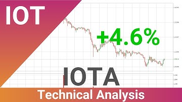 Daily Update IOTA | What The Technical Analysis Predicts? | FAST&CLEAR | 09.Jan.2022