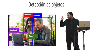 Detección de Objetos con Deep Learning : R-CNN, SSD y YOLO | Clase 11 | Aprendizaje Profundo 2021