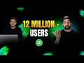 How we handle 12m users at learnyst