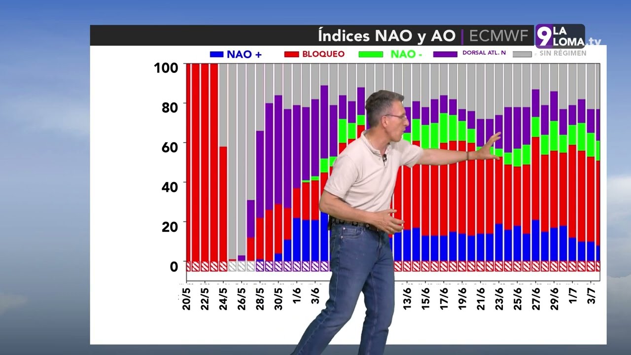 El Tiempo · 21.5.2026