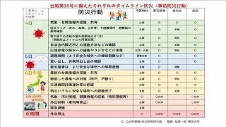 台風10号「5日までの避難と備えを」専門家が警鐘(2020年9月4日)