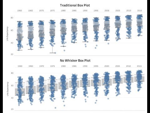 How to Create a No Whisker Box Plot