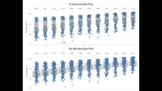 How to Create a No Whisker Box Plot