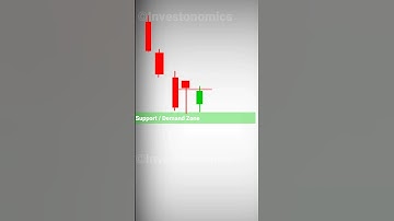 Unique Three River Candlestick Pattern #shorts