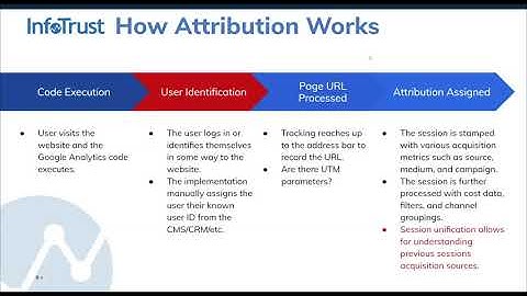 Attribution in Google Analytics 360: Technical Training