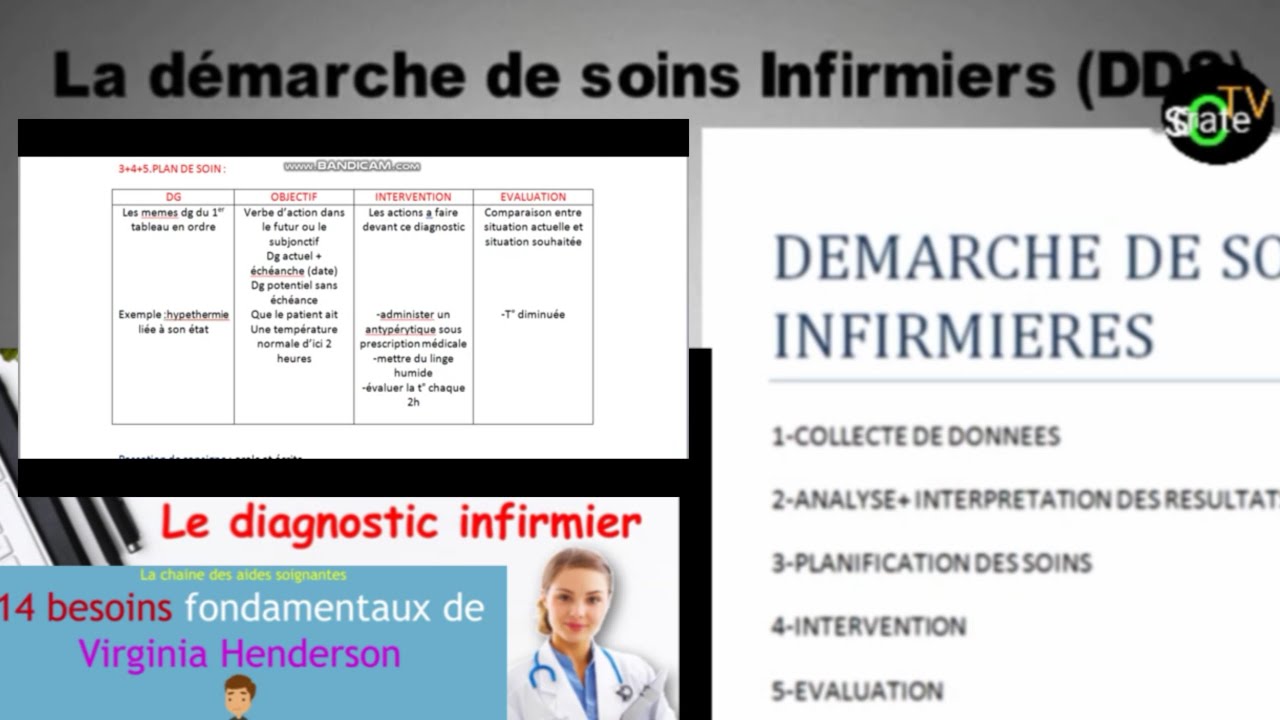 Cours La Démarche de Soins Selon Virginia Henderson (Tableau Médical ) YouTube Cours La Démarche de Soins Selon Virginia Henderson (Tableau Médical ) YouTube