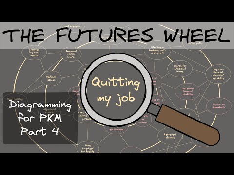 Diagramming for PKM: The Futures Wheel of Quitting my Job