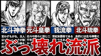 北斗の拳 Youtube