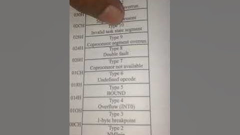 Interrupt of 8086 microprocessor and interrupt vector table