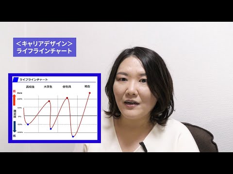 Internal Career and Lifeline Chart Career Design Lecture Series