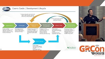 GRCon19 -Striving for SDR Performance Portability in the Era of Heterogeneous SoCs by Jeffrey Vetter
