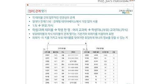 진쌤 MySQL 모델링, Workbench, ERD, ER 다이어그램 Part1
