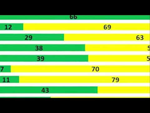 NDI-ს კვლევა