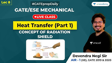 Heat Transfer Part 1| Concept of Radiation Shield | Lec 8 |GATE 2021/2022 Exam | Mechanical Engg
