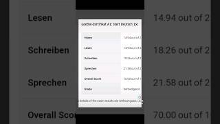 A1 Goethe Zertifikat results Successfully passed students goethezertifikat learngerman zertifikat