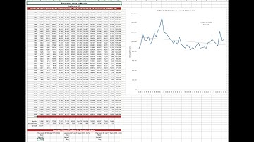 Forecasting National Park Attendance (5): Getting Set-Up for the Linear Regression Forecast