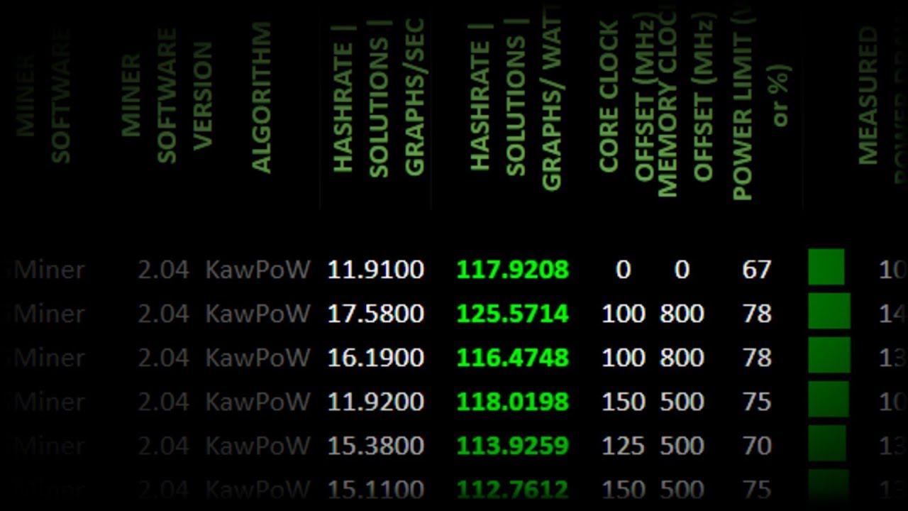 KAWPOW! | NVIDIA 10xx Series | Windows 10
