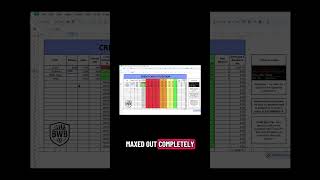 ✂️✂️ Credit Card Debt using this Spreadsheet.  Comment “Worksheet” to receive this for free. #debt