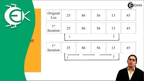 Insertion Sort  - Introduction to  Algorithm - Analysis of Algorithm